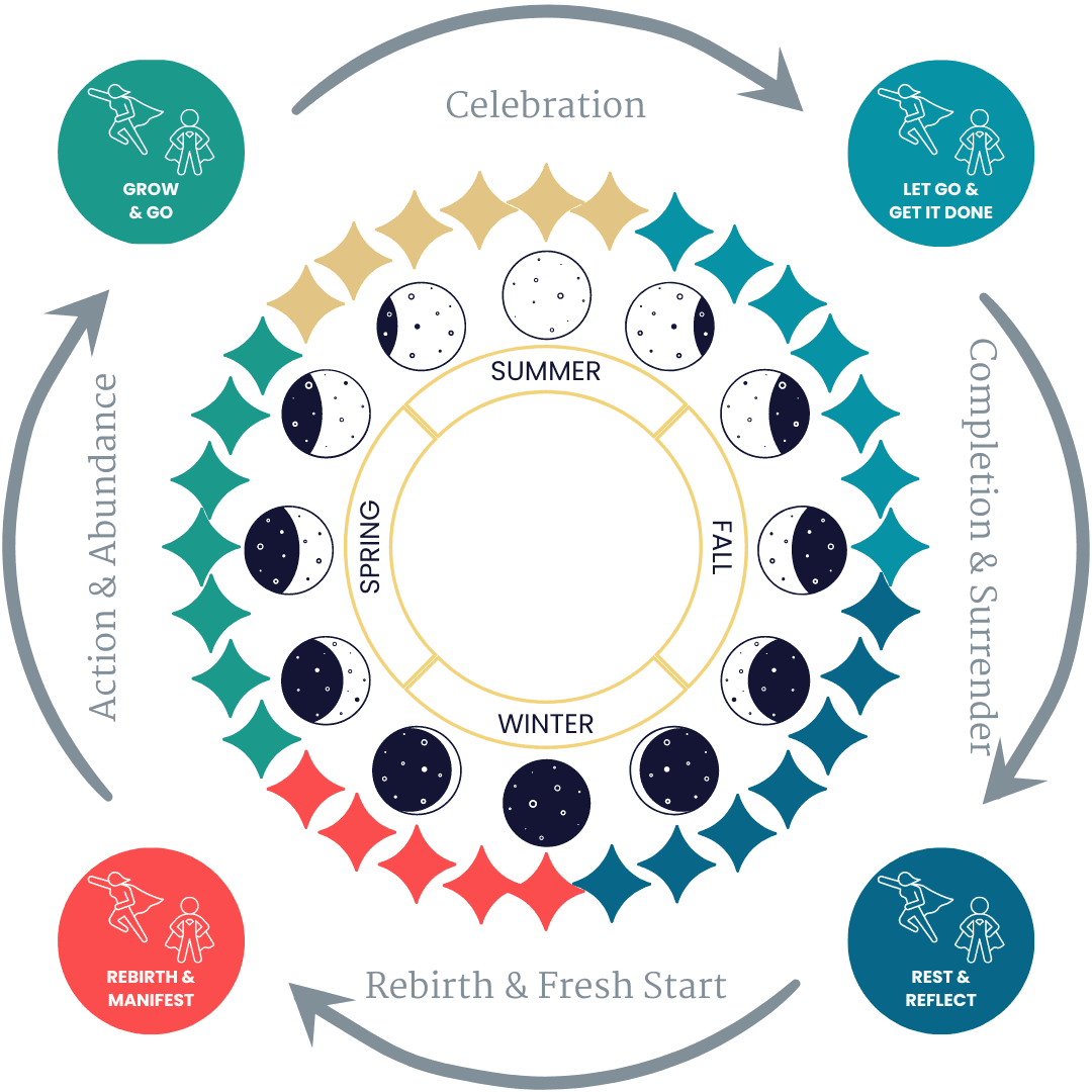 Where science meets spirituality